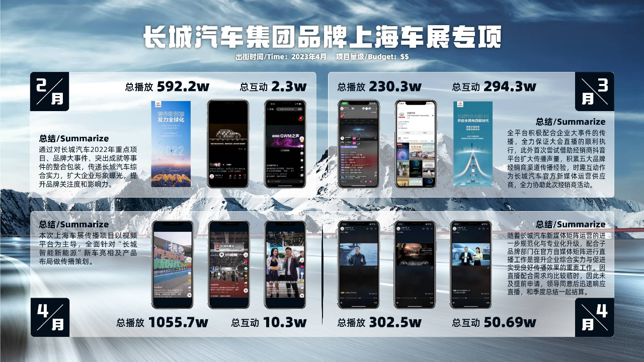 长城汽车集团品牌上海车展专项