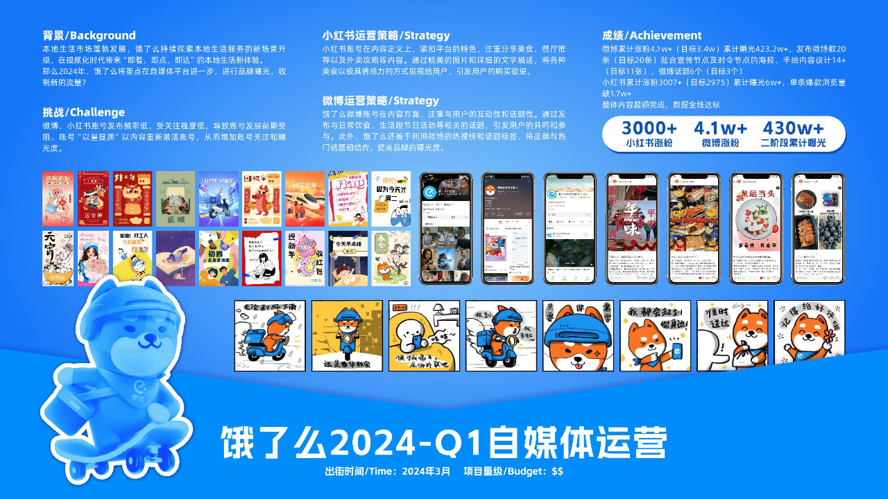 饿了么自媒体代运营Q1阶段总结